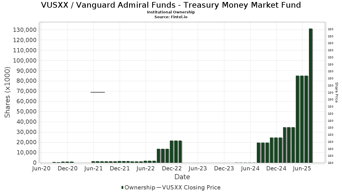 ビジネス・経済 18-Monetary Statistics of United States Exchange rate volatility and monetary policy | CEPR